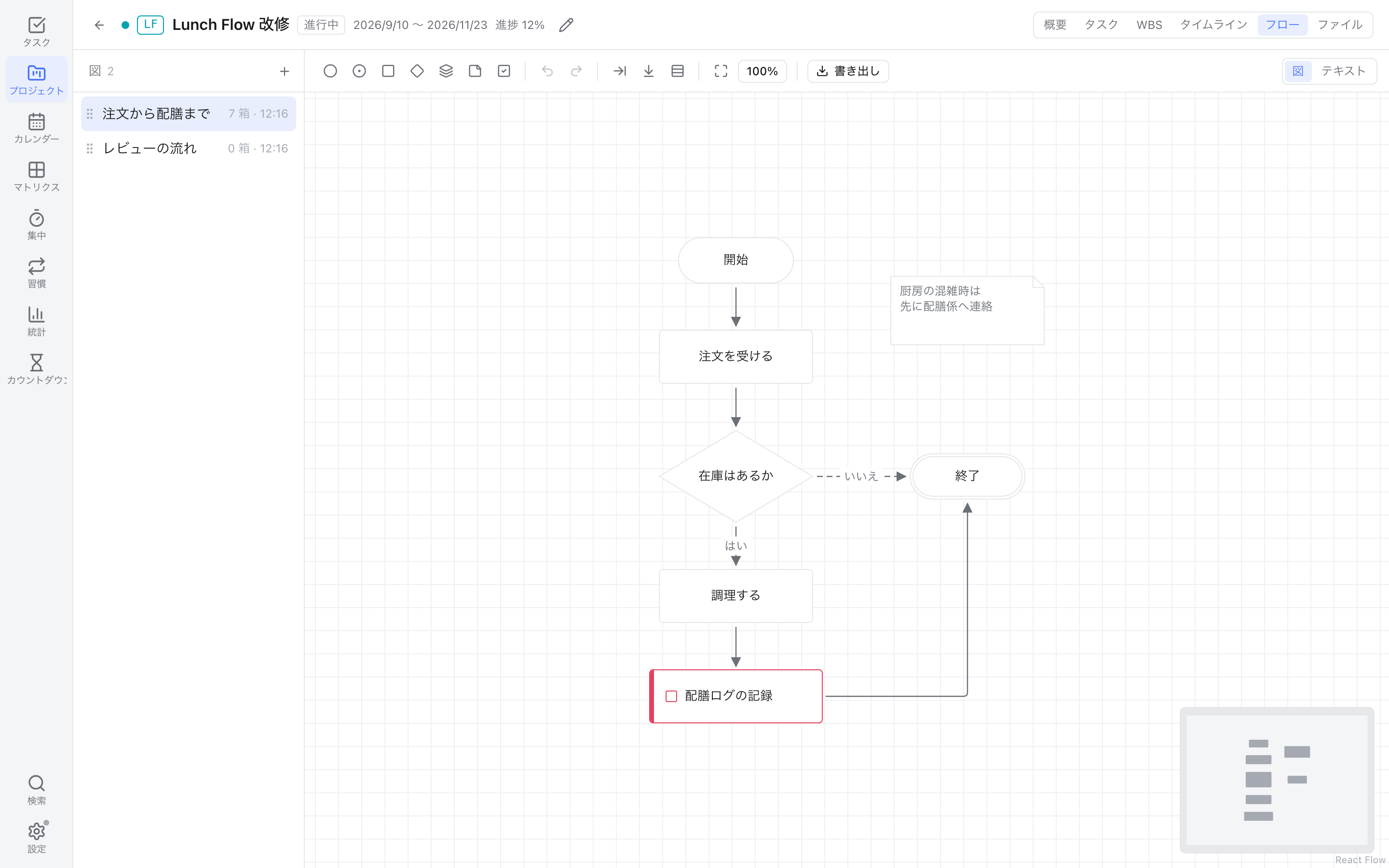 フローチャート画面。開始から注文、在庫の判断、調理、配膳ログの記録、終了までの図
