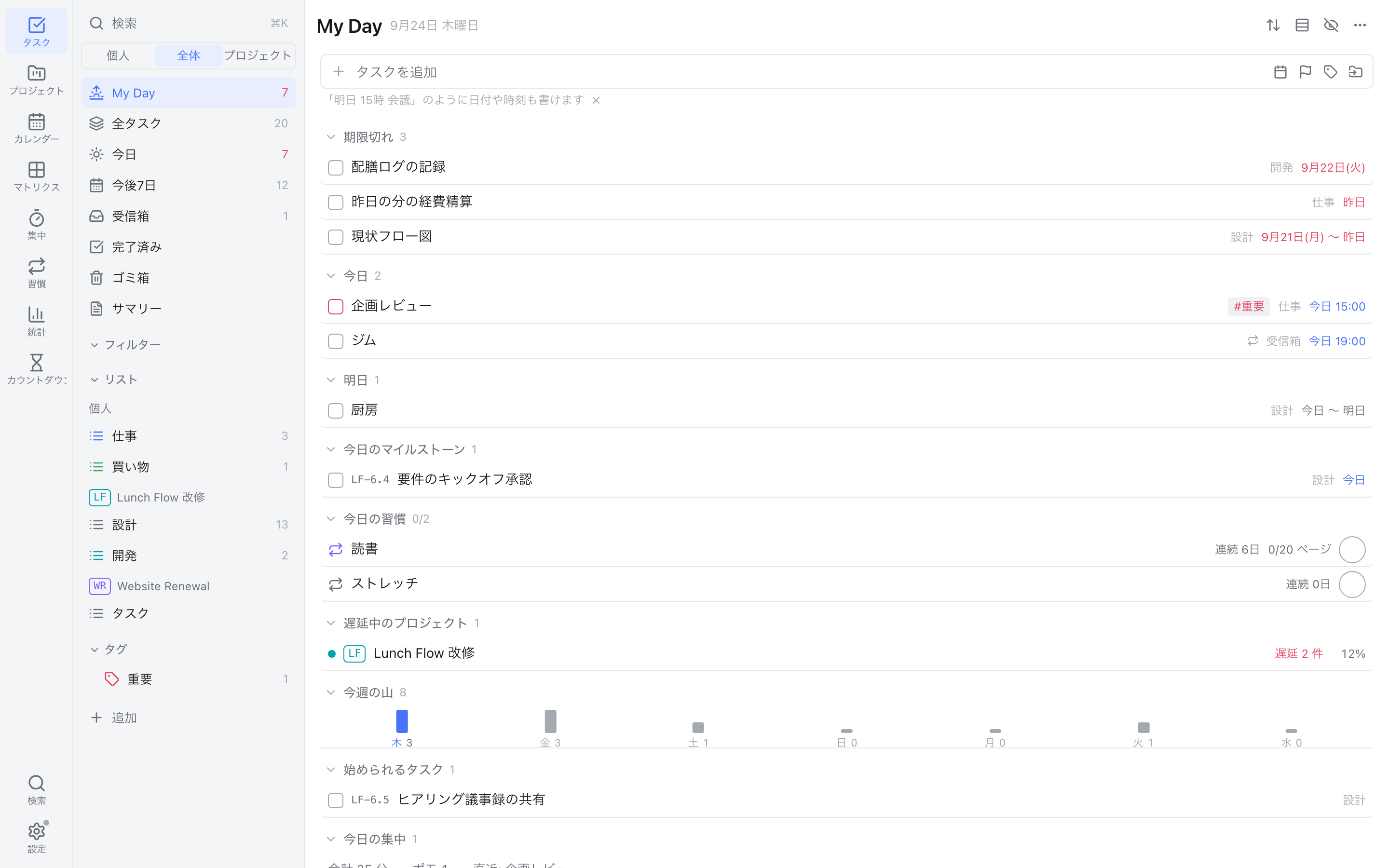 My Day 画面。期限切れ、今日、明日、今日のマイルストーン、今日の習慣、遅延中のプロジェクト、今週の山、始められるタスクの節が並ぶ