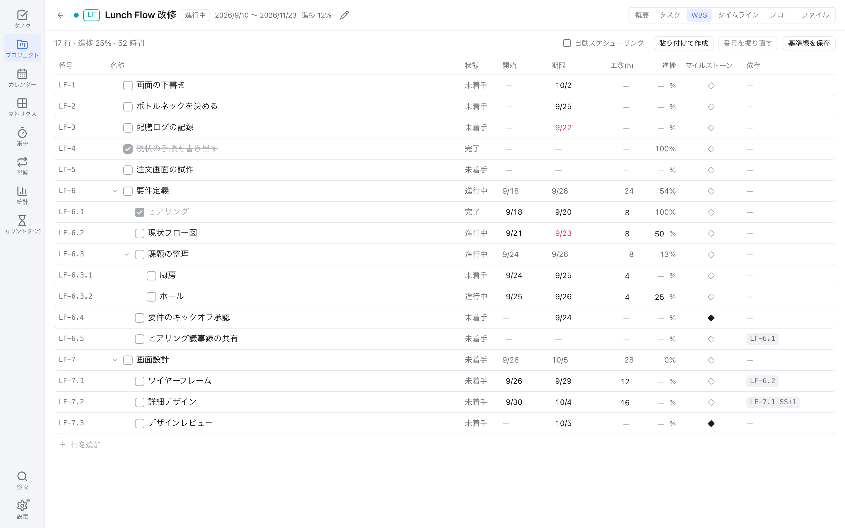 WBS 画面。番号・名称・状態・開始・期限・工数・進捗・マイルストーン・依存の列がある表